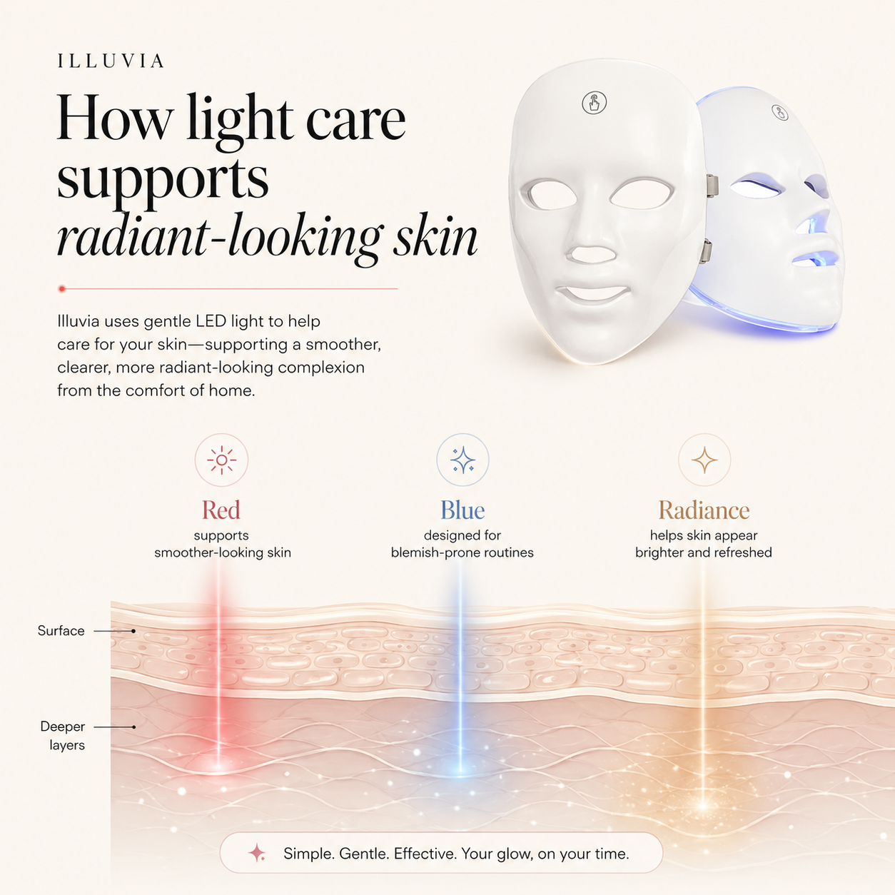 Illuvia Red Light Therapy Mask
